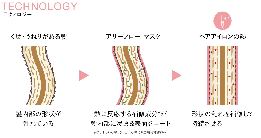 オンラインショップ | 資生堂美容室