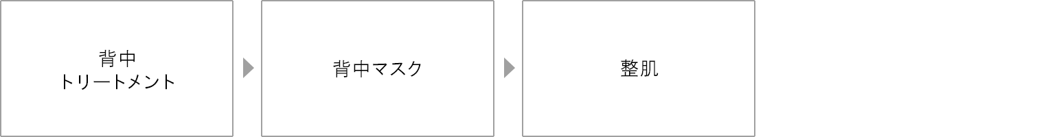 ブライダルエステ エステティック 資生堂美容室