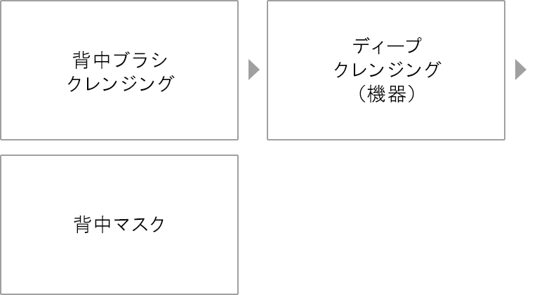 ブライダルエステ エステティック 資生堂美容室