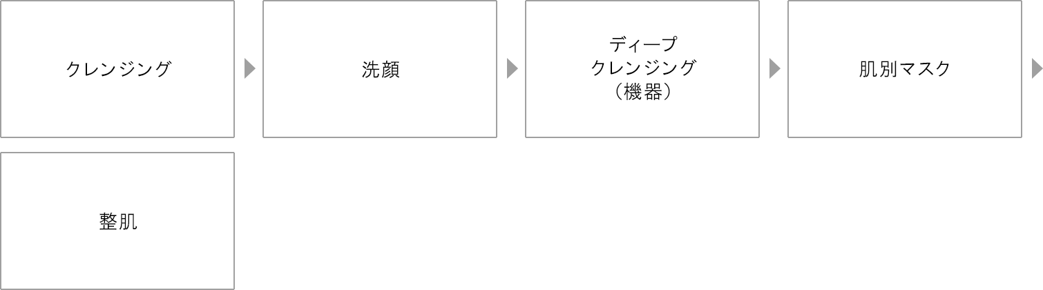 ブライダルエステ エステティック 資生堂美容室