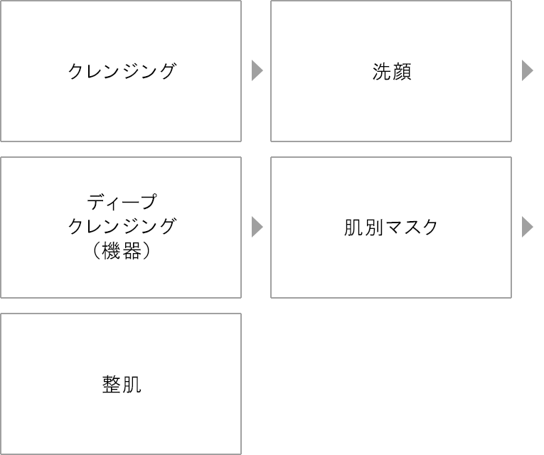 ブライダルエステ エステティック 資生堂美容室